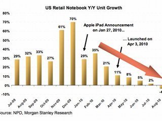 VatorNews