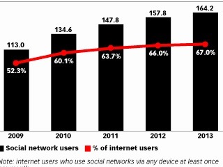 VatorNews