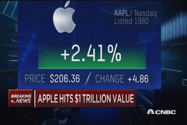 Image result for apple $1 trillion