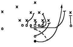 SEM Playbook