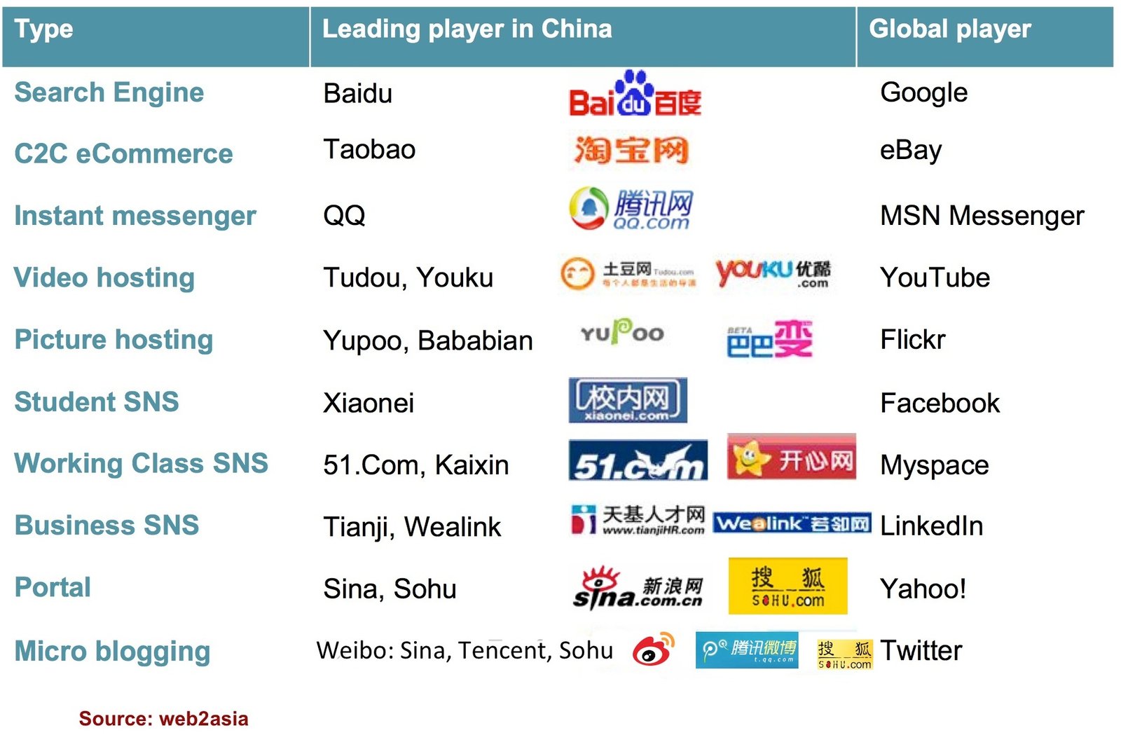 China Vs US players 2