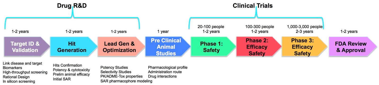 Drug discovery pipeline