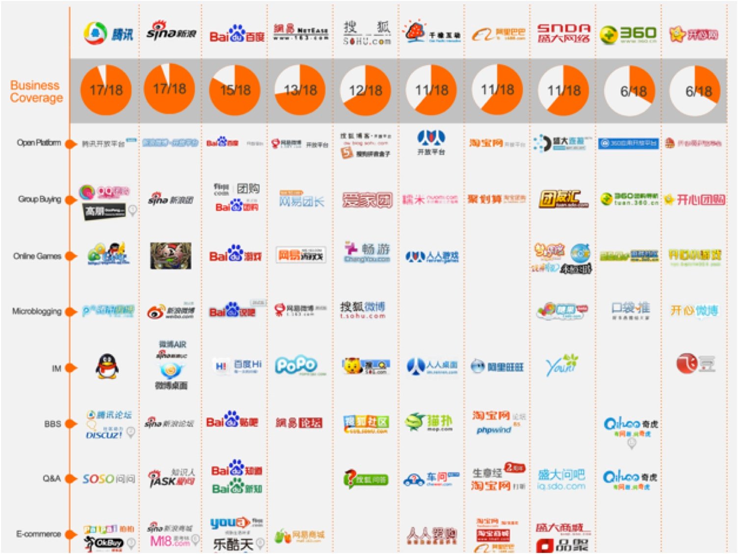 Internet Giants Want to do it all