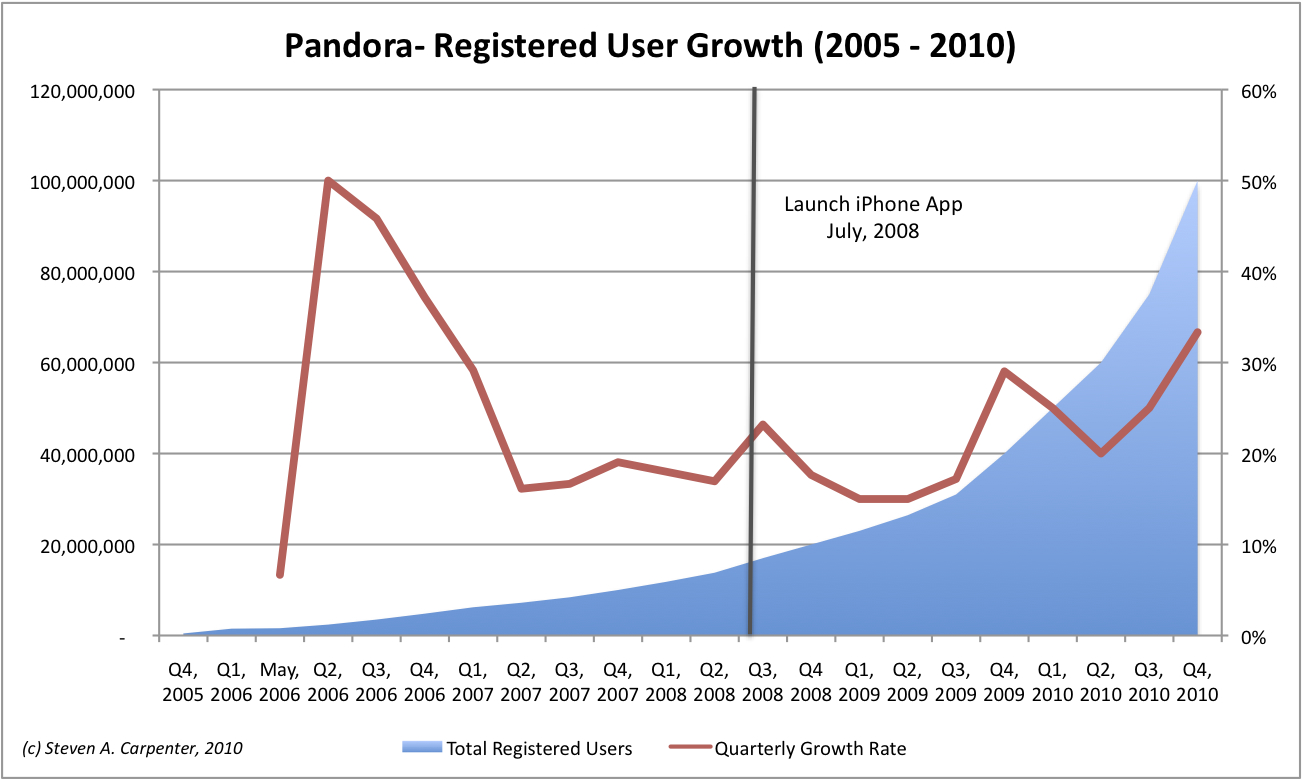 pandora