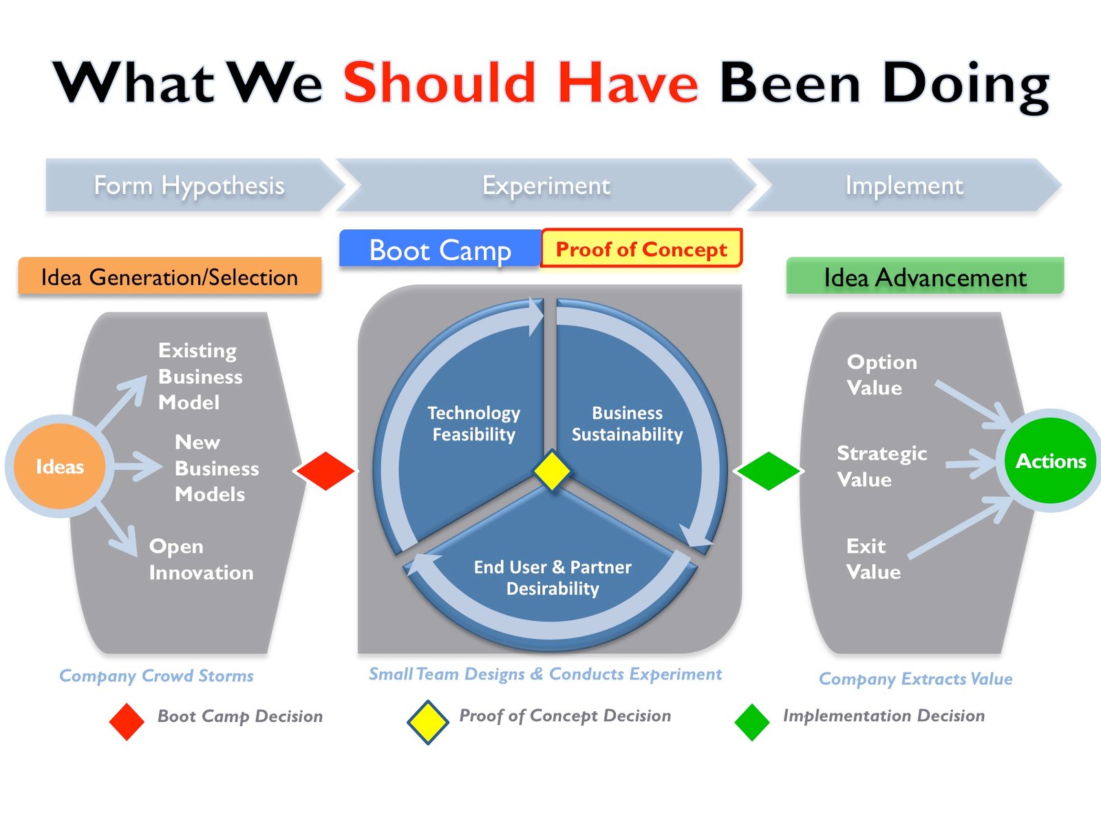 Qualcomm Lessons Learned