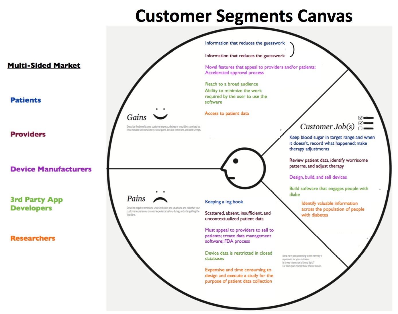 Tide pool cust week 1