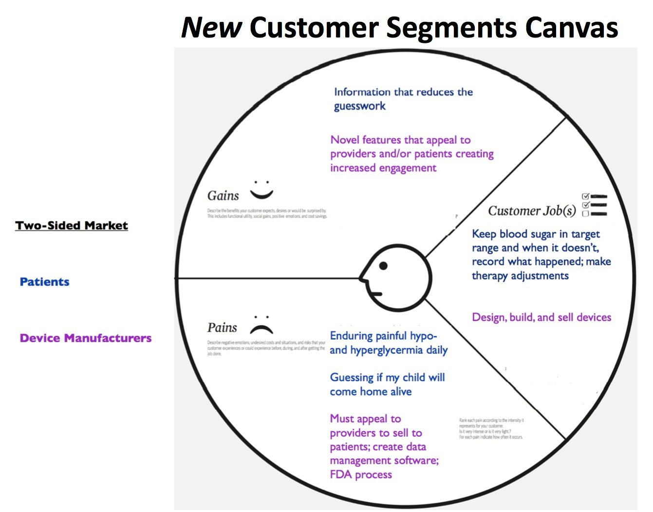 Tide pool cust week 3