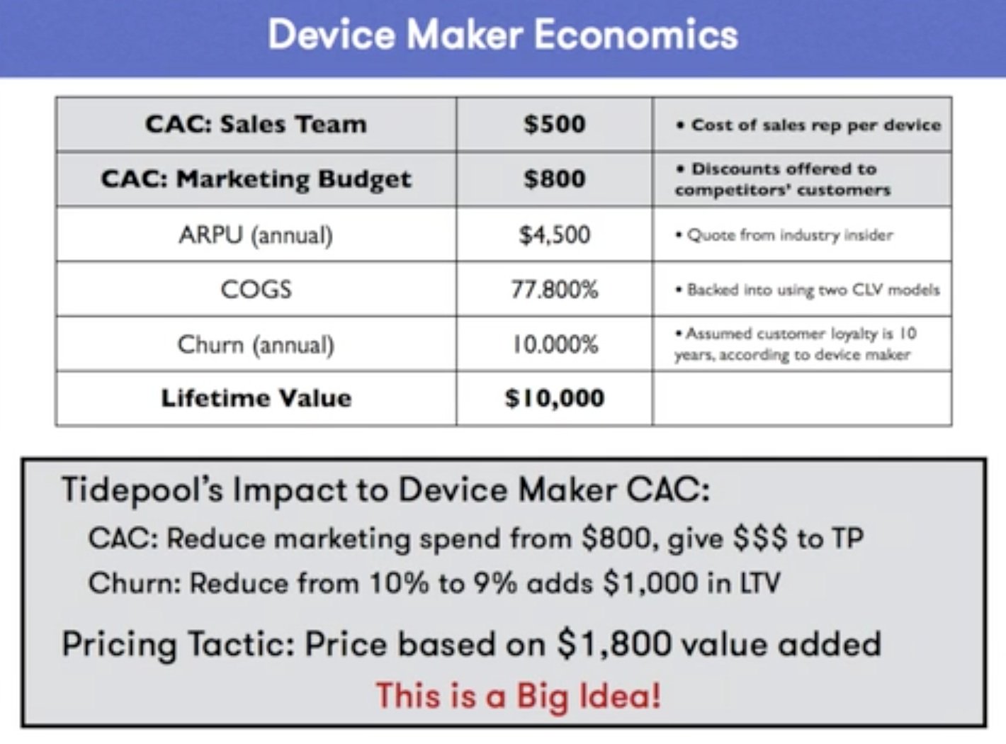 Tide pool device economics
