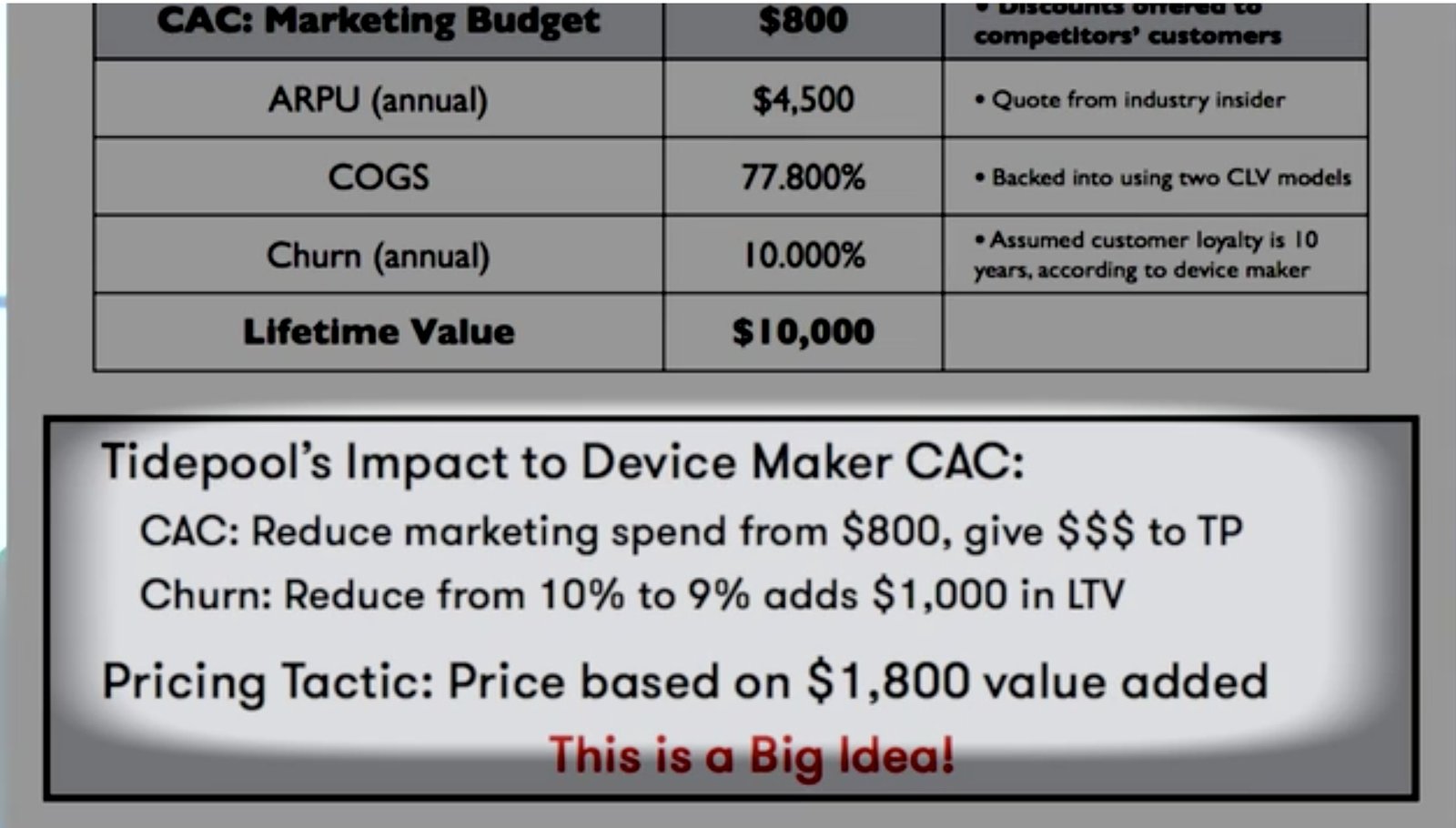 Tide pool value pricing big idea