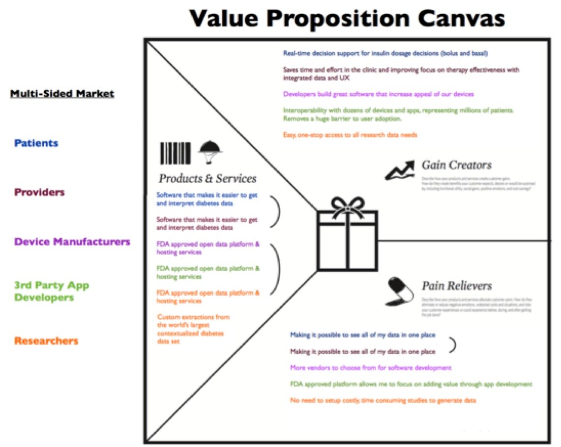 Tide pool value prop week 1