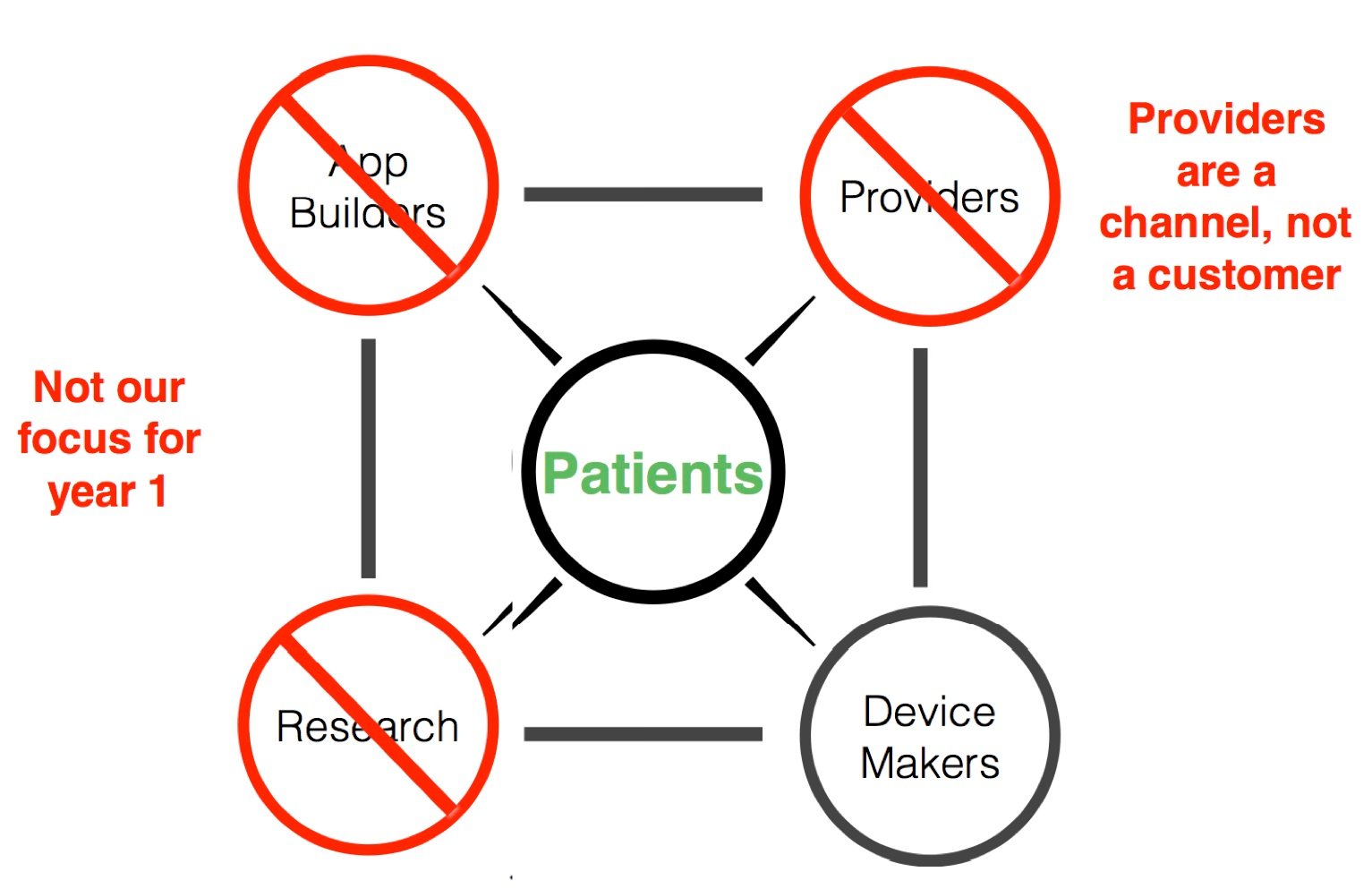 tidepool simplification